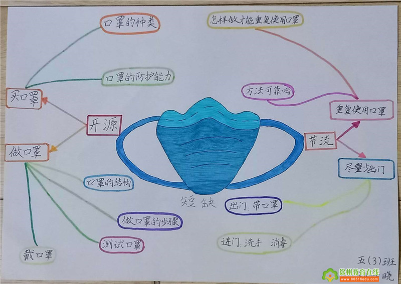 口罩的思考煤港战疫课堂综合实践活动