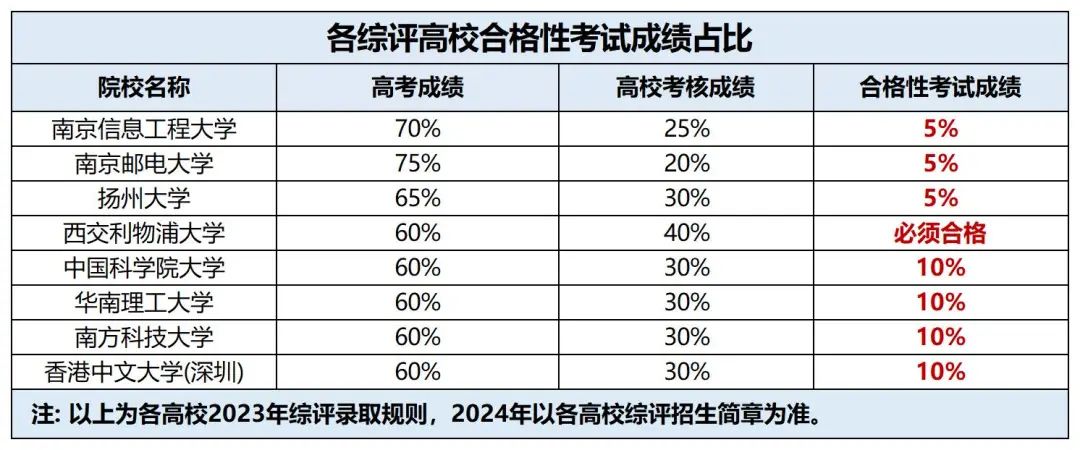 江苏省2024年普通高中学业水平合格性考试倒计时！